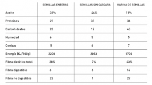 articles-beneficios-nutricionales-semillas-canamo_text_1