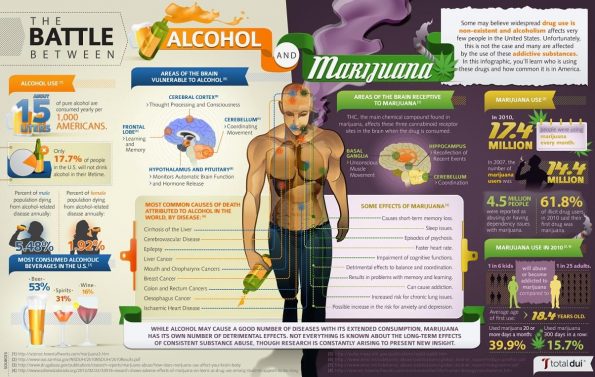 which-is-worse-for-you-alcohol-or-marijuana